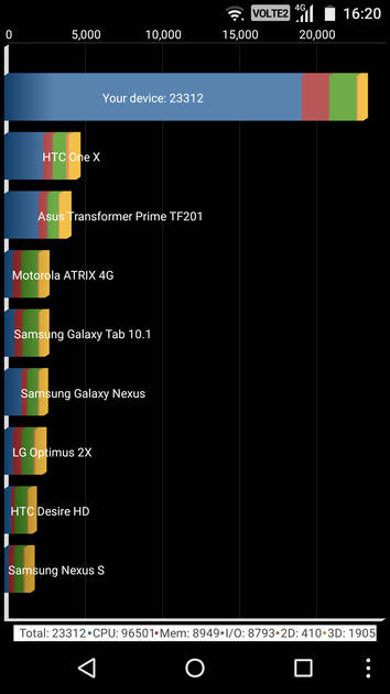 Benchmarks