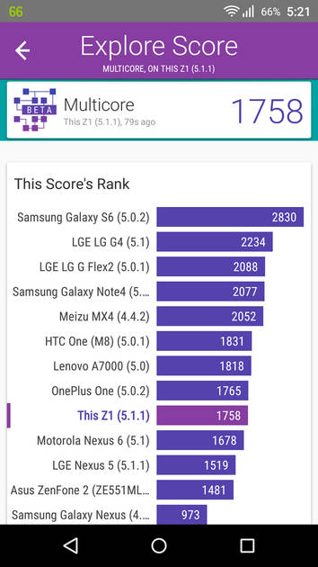 Benchmarks