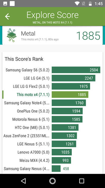 Benchmarks