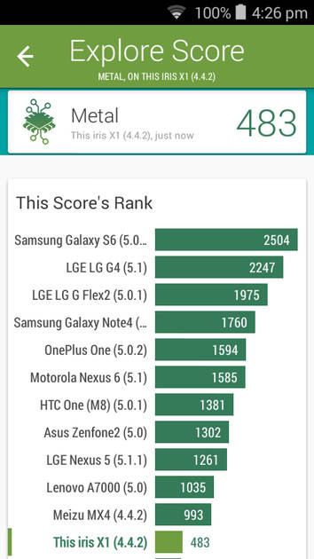 Benchmarks
