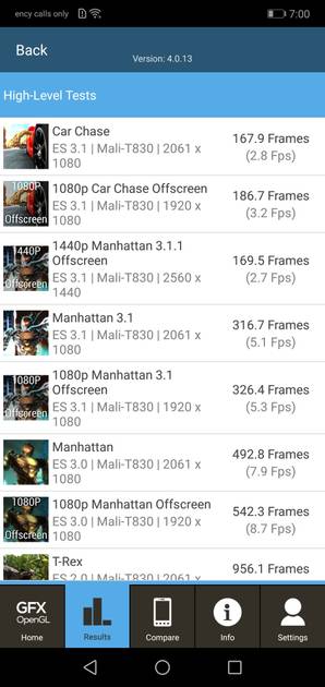 Benchmarks
