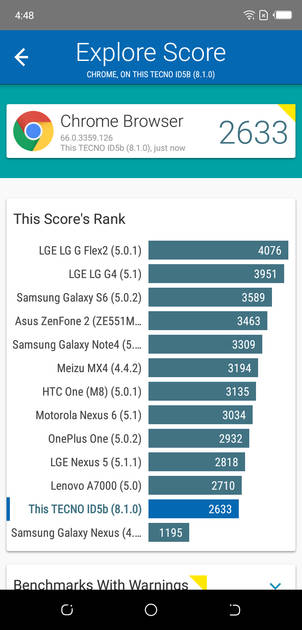 Benchmarks