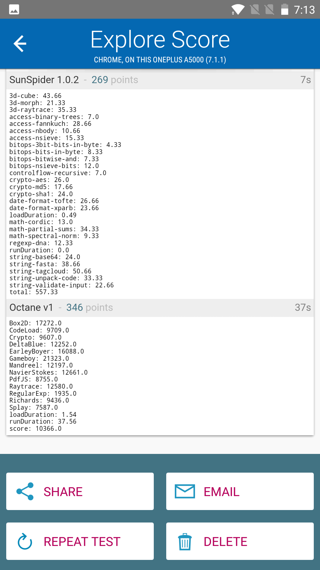Benchmarks