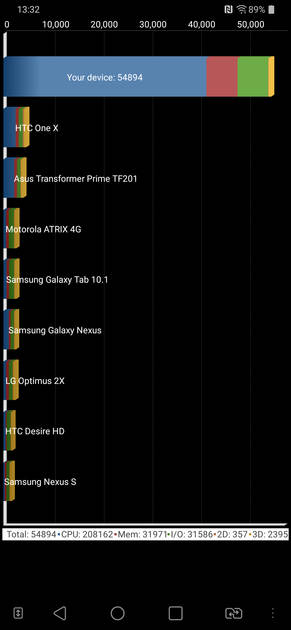 Benchmarks