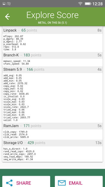 Benchmarks