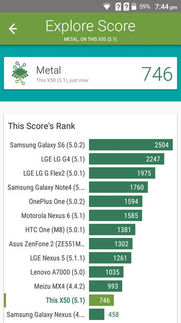 Benchmarks