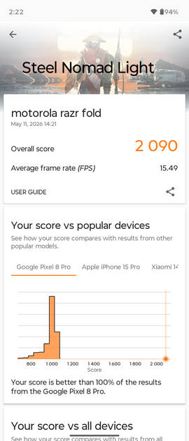 Benchmarks
