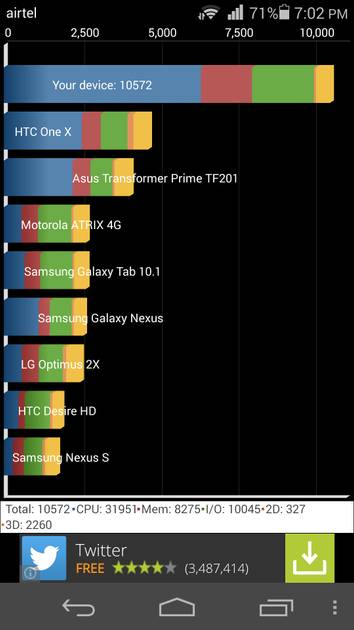 Benchmarks