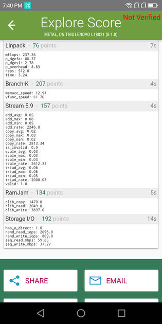 Benchmarks