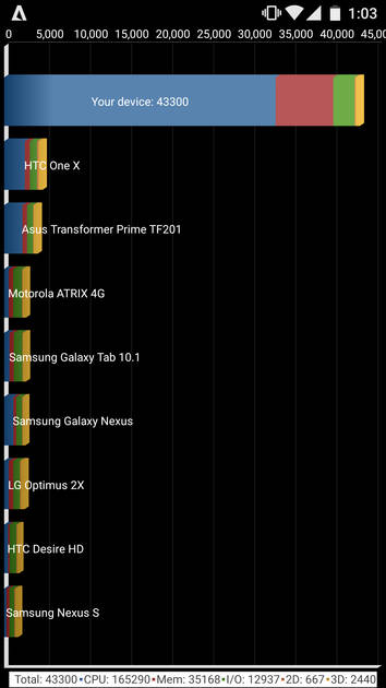 benchmarks