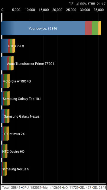 benchmarks