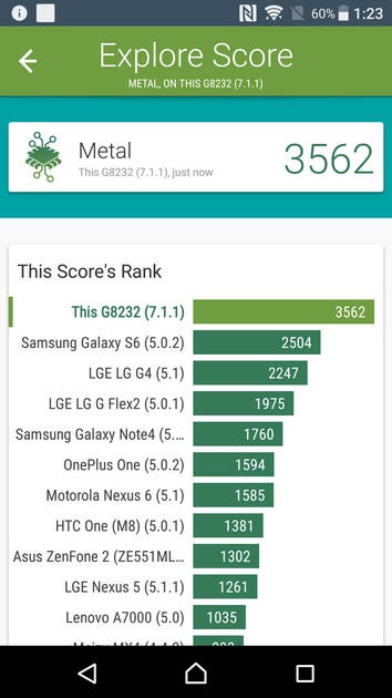 Benchmarks