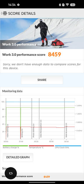 PC Mark Performance