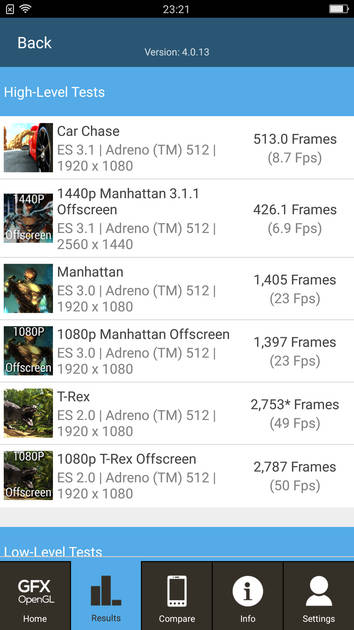 Benchmarks