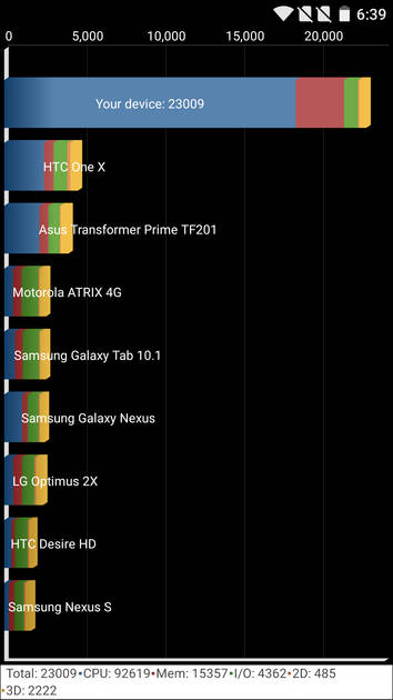 Benchmarks