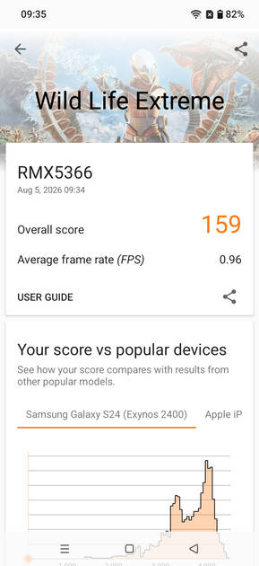 Benchmarks