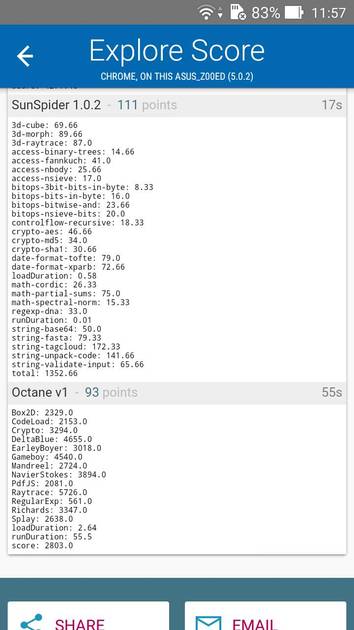 Benchmarks