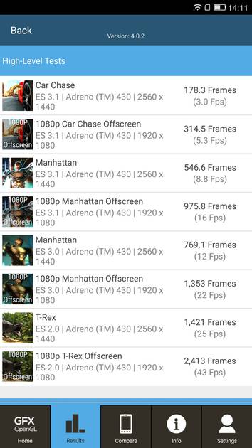 Benchmarks