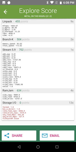 Benchmarks