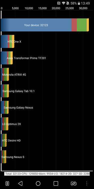 Benchmarks