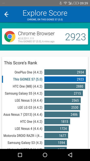 Benchmarks