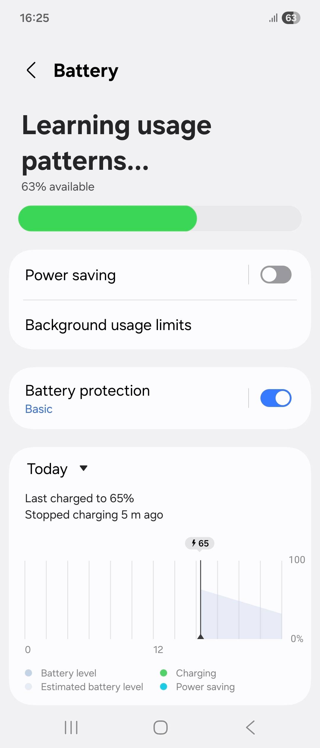 UI