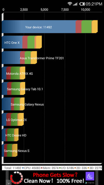 Benchmarks
