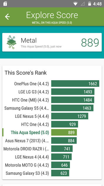 Benchmarks