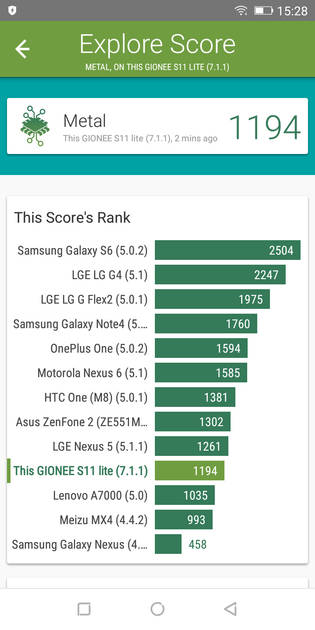 Benchmarks