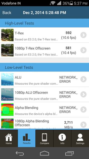 Benchmarks