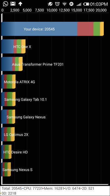 Benchmarks
