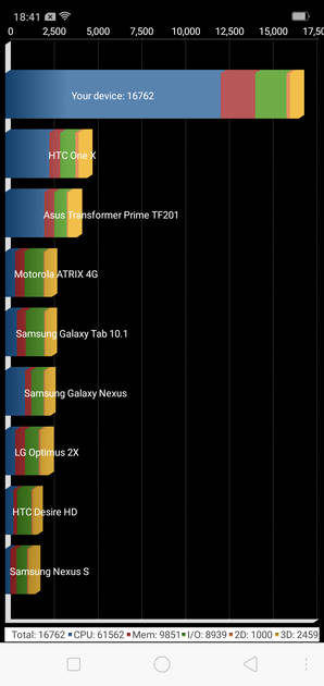 Benchmarks