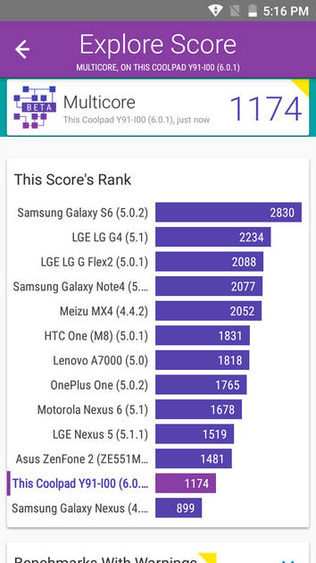 Benchmarks
