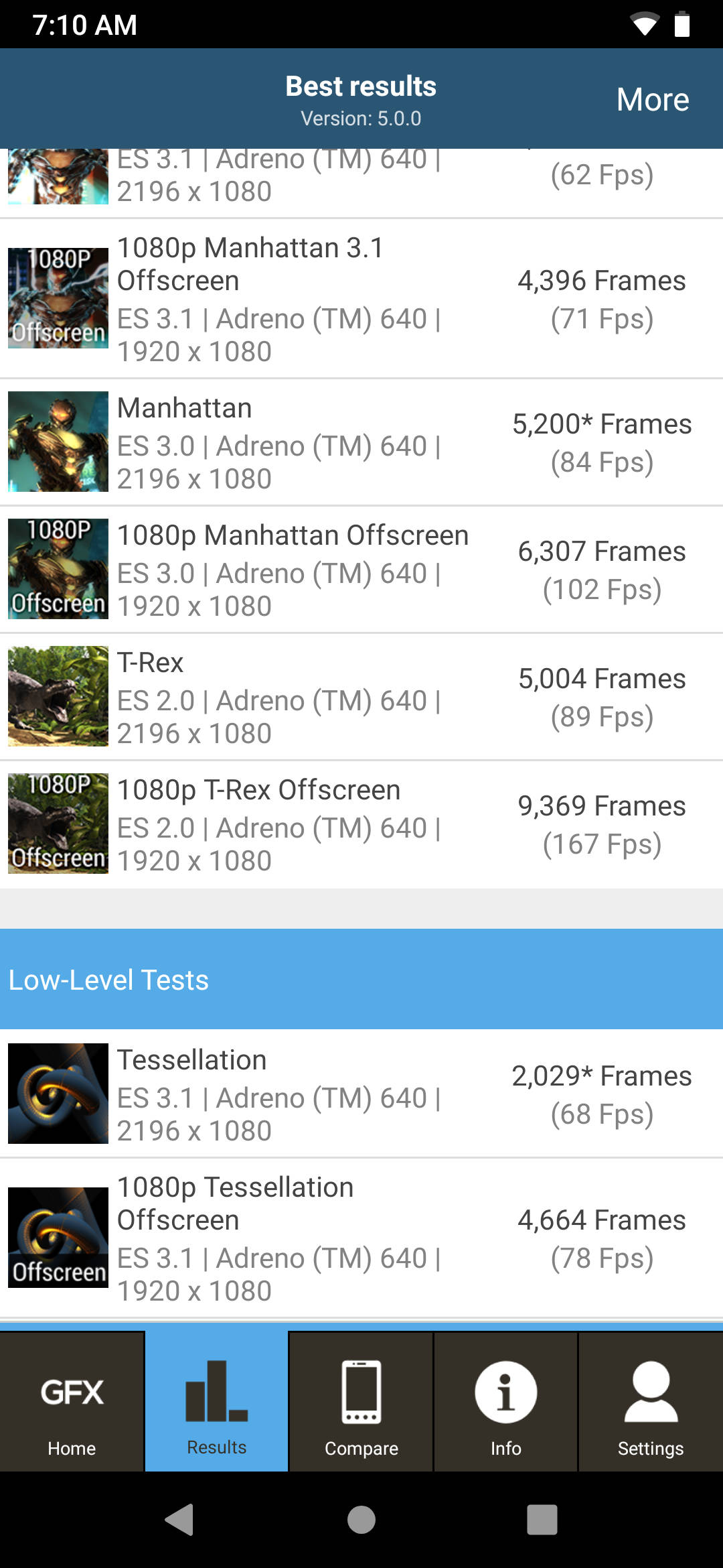 Benchmarks