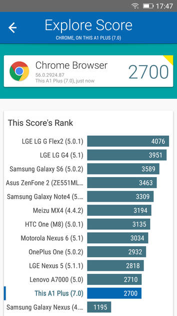 Benchmarks