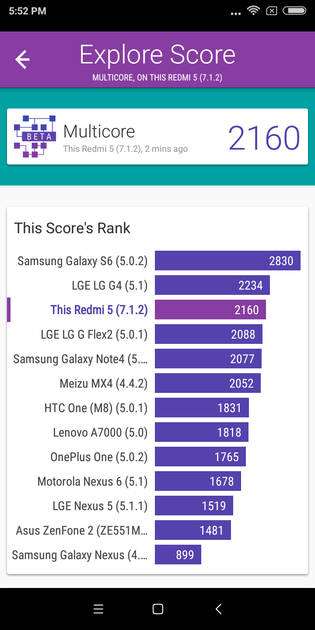 Benchmarks