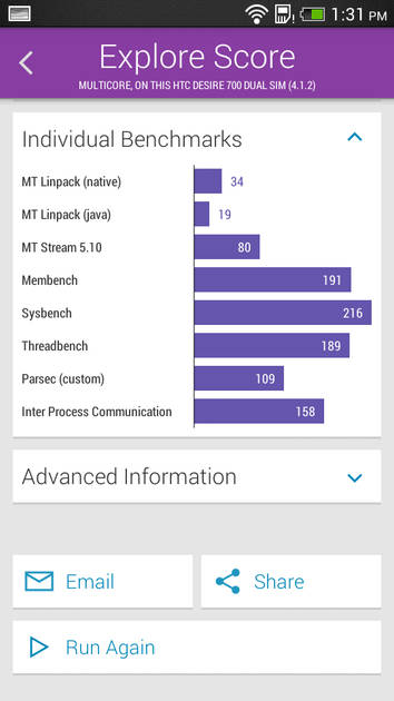 Benchmarks