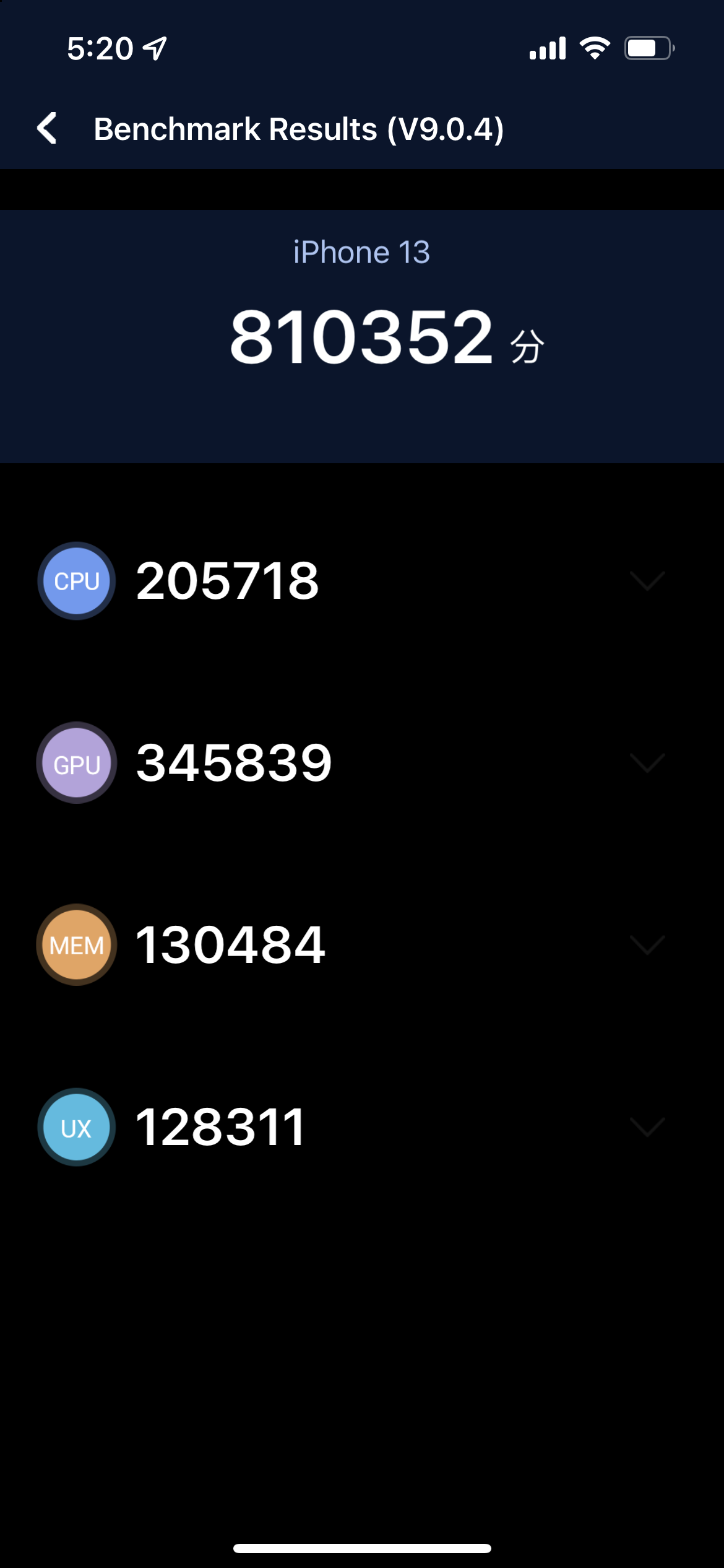 Benchmarks