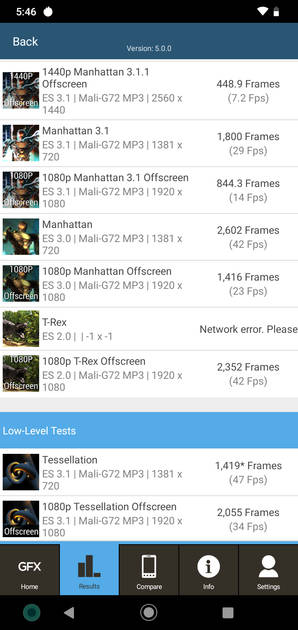 Benchmarks