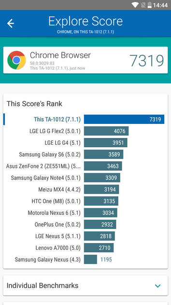 Benchmarks