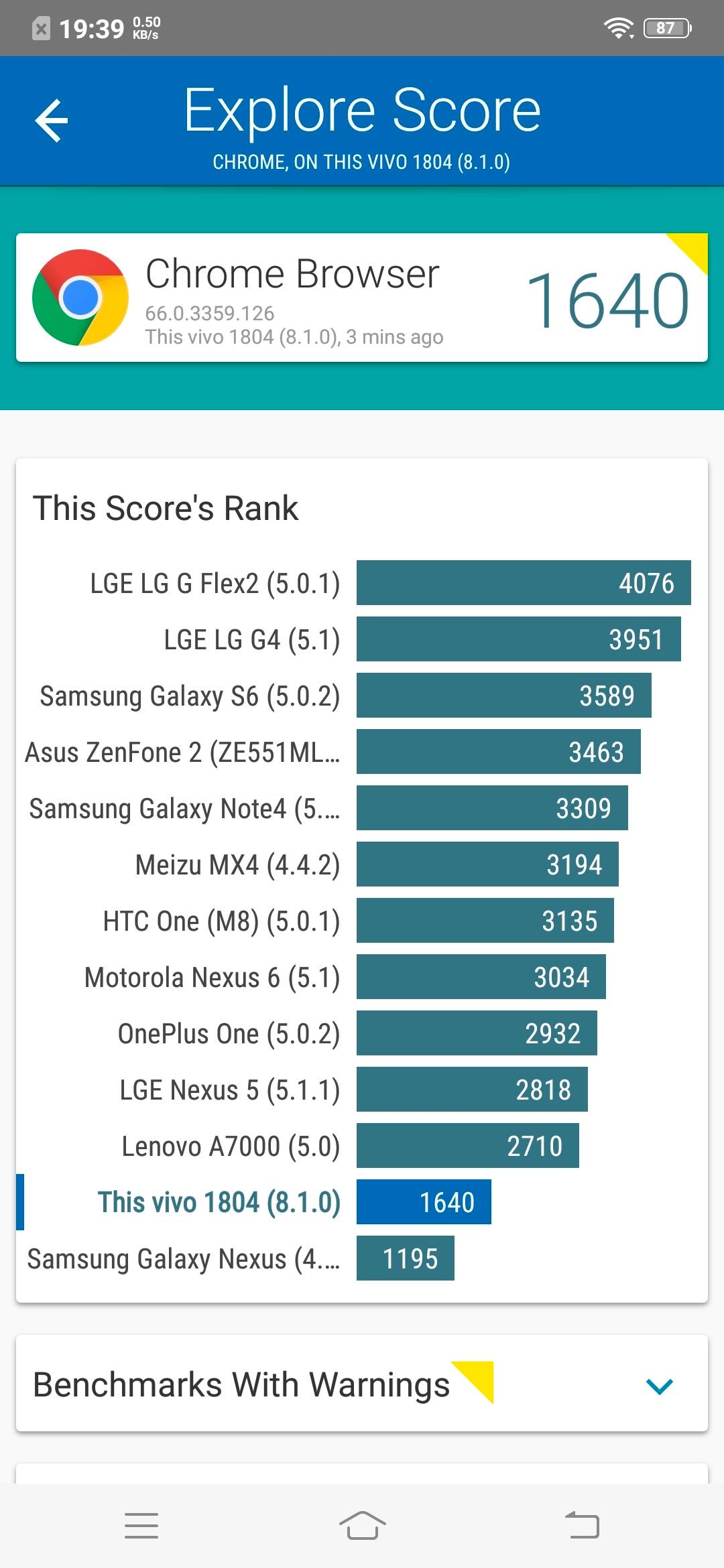 Benchmarks