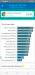 Benchmarks