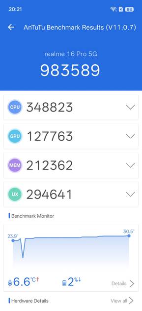 Benchmarks