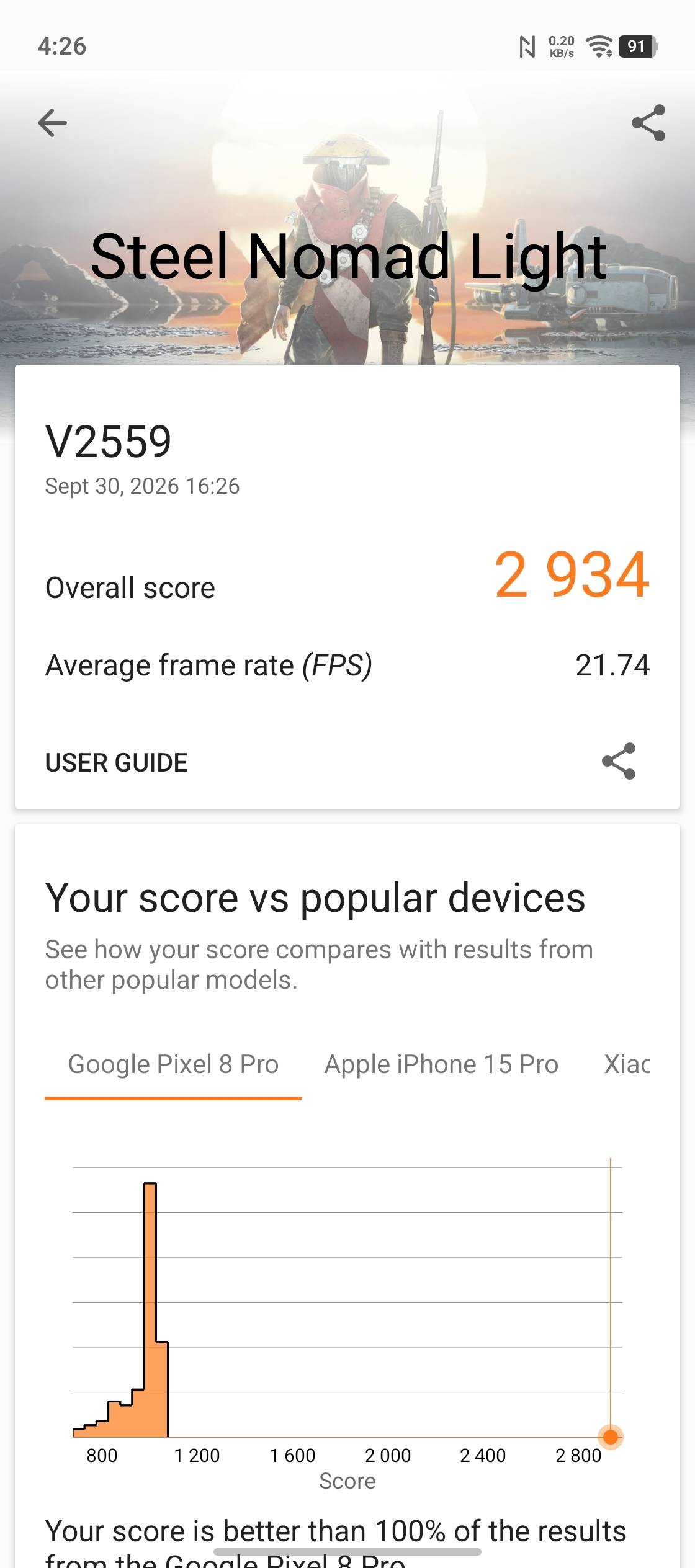 Vivo