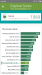 Benchmarks