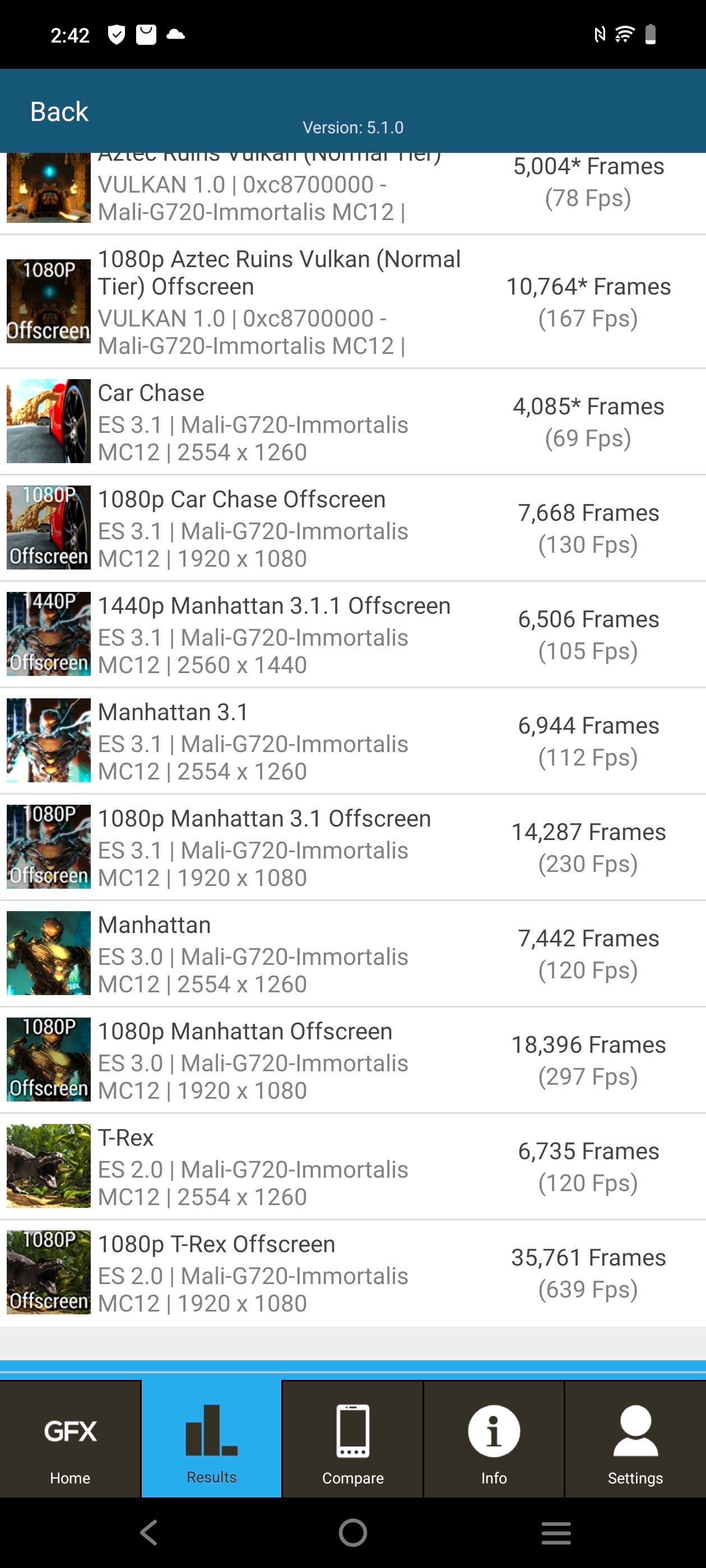 Benchmarks