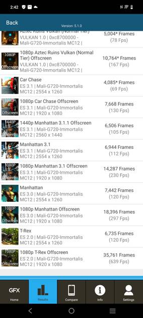 Benchmarks
