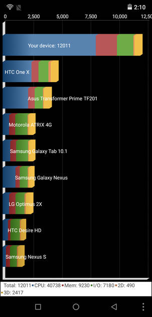 Benchmarks