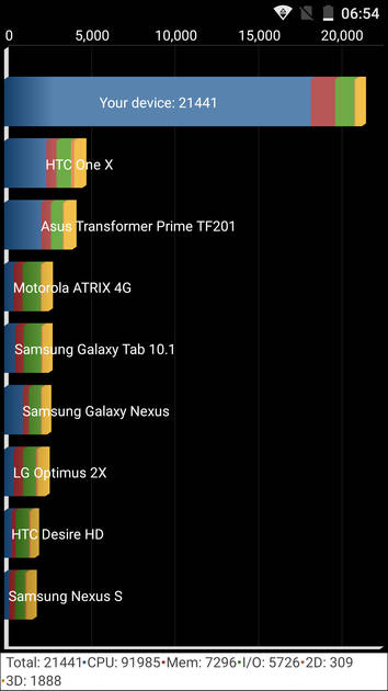Benchmarks
