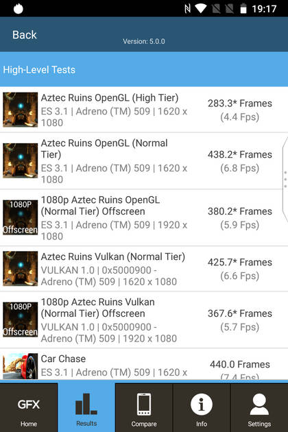 benchmarks